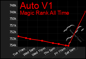 Total Graph of Auto V1