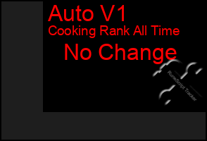 Total Graph of Auto V1