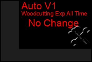 Total Graph of Auto V1