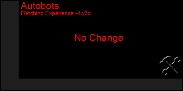 Last 31 Days Graph of Autobots