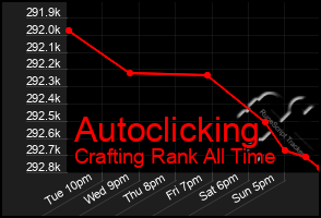 Total Graph of Autoclicking