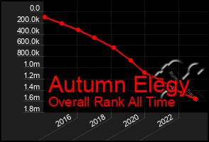 Total Graph of Autumn Elegy