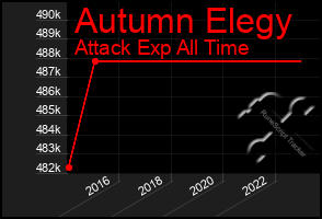 Total Graph of Autumn Elegy