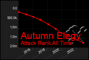 Total Graph of Autumn Elegy