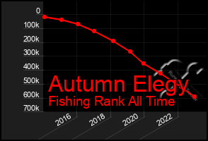 Total Graph of Autumn Elegy