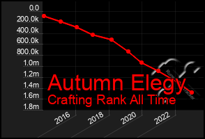 Total Graph of Autumn Elegy