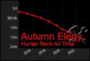 Total Graph of Autumn Elegy