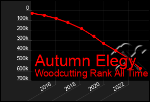 Total Graph of Autumn Elegy