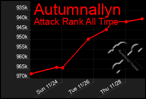 Total Graph of Autumnallyn