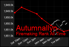 Total Graph of Autumnallyn