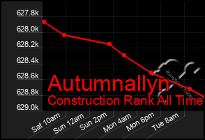 Total Graph of Autumnallyn