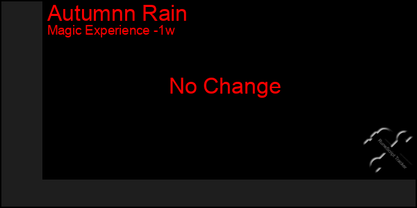 Last 7 Days Graph of Autumnn Rain