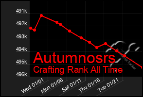 Total Graph of Autumnosrs