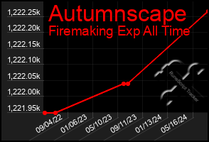 Total Graph of Autumnscape