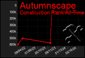 Total Graph of Autumnscape