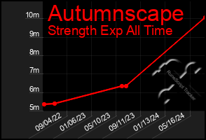 Total Graph of Autumnscape