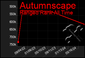 Total Graph of Autumnscape