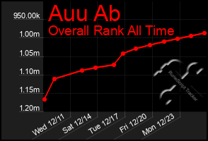 Total Graph of Auu Ab