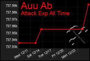 Total Graph of Auu Ab