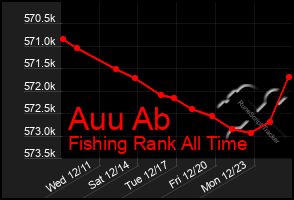 Total Graph of Auu Ab