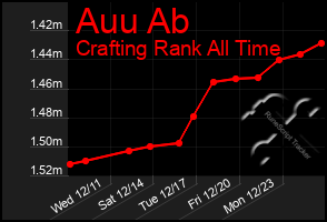 Total Graph of Auu Ab