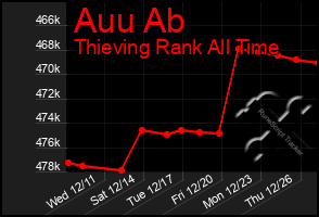 Total Graph of Auu Ab