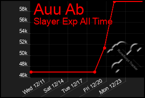 Total Graph of Auu Ab