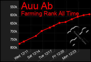 Total Graph of Auu Ab