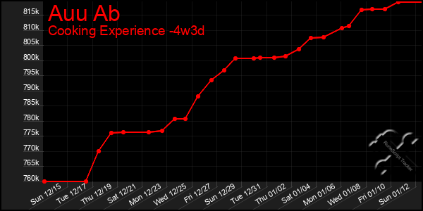 Last 31 Days Graph of Auu Ab