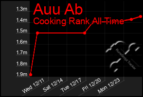 Total Graph of Auu Ab