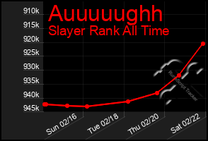 Total Graph of Auuuuughh