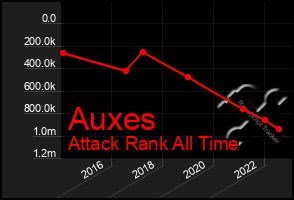 Total Graph of Auxes