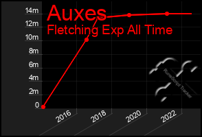 Total Graph of Auxes