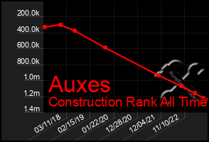 Total Graph of Auxes