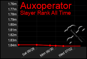 Total Graph of Auxoperator