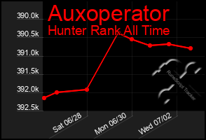 Total Graph of Auxoperator