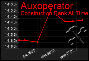 Total Graph of Auxoperator