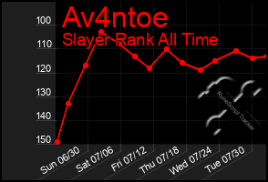 Total Graph of Av4ntoe