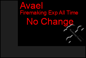 Total Graph of Avael