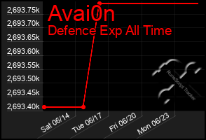 Total Graph of Avai0n