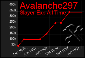 Total Graph of Avalanche297