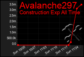 Total Graph of Avalanche297