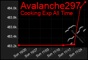 Total Graph of Avalanche297