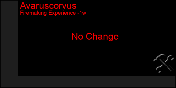 Last 7 Days Graph of Avaruscorvus