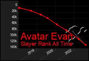 Total Graph of Avatar Evan