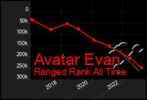 Total Graph of Avatar Evan