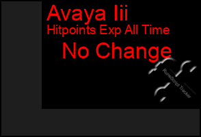 Total Graph of Avaya Iii