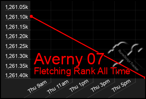 Total Graph of Averny 07