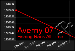 Total Graph of Averny 07