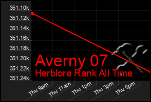 Total Graph of Averny 07